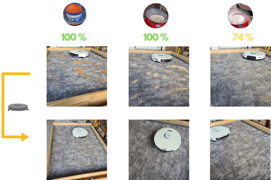 Vacuum test result of Roborock S7 Pro Ultra on a low pile carpet is clearly displayed.